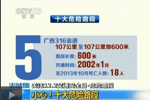 公安部公布十大危險路段 多路段超百人遇難