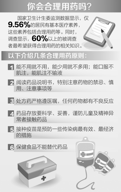 九成居民不會合理用藥 家庭“小藥箱”要慎用