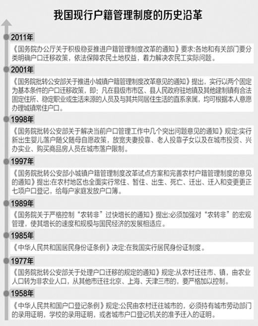 進城農民如何實現“市民夢”（權威訪談·學習貫徹十八屆三中全會精神）