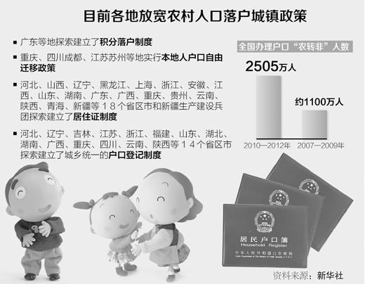 進城農民如何實現“市民夢”（權威訪談·學習貫徹十八屆三中全會精神）