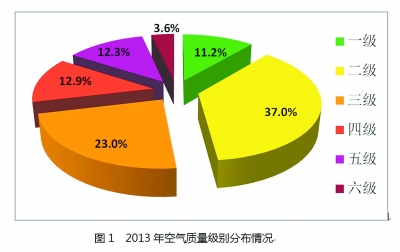 北京今發布首個PM2.5年均濃度：超標近兩倍