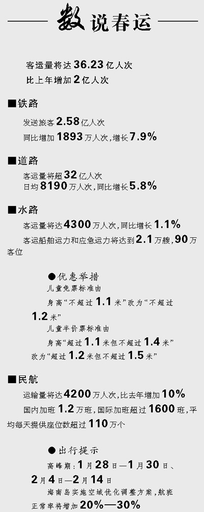 解決火車購票難尚無時間表（在國新辦新聞發布會上）