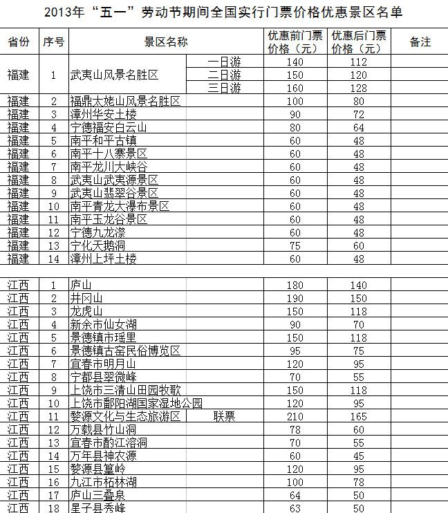 “五一”期間全國1200余家景區(qū)門票降價