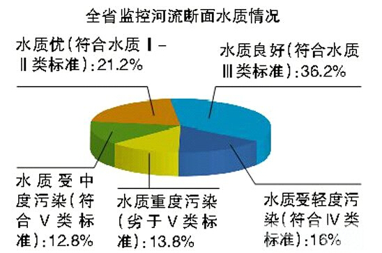 云南全省城市空氣都達標 普洱臨滄大理特別好