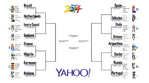 何塞·穆里尼奧：2014世界杯16強我說了算！