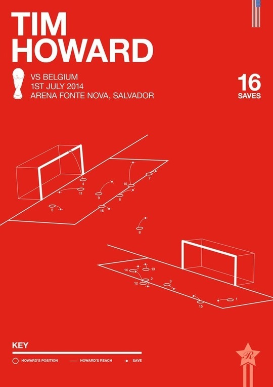 平面設計亂入世界杯 極簡海報再現精彩時刻