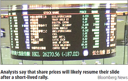 Weak rally trims equity market expectations