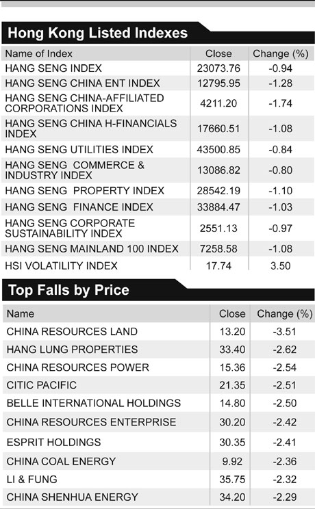 Stocks fall as commodities decline on inflation
