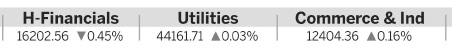 Property stocks decouple from home prices