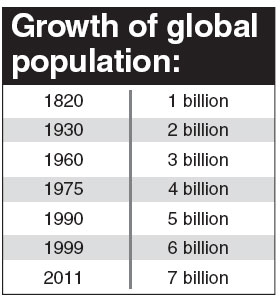 We're not doing enough to make world safer for mankind