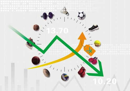 上半年業績不佳機構看空港股 李寧遭遇重塑