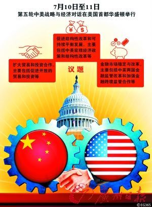 專家:中美經濟對話將聚焦投資保護