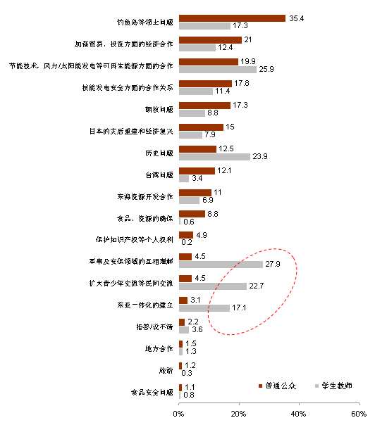 推進(jìn)中日關(guān)系發(fā)展的舉措