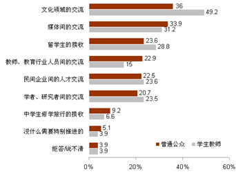 推進中日關系發展的舉措