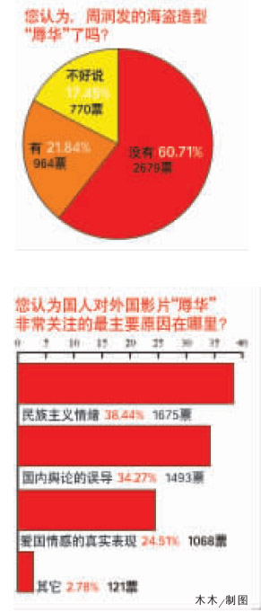 外國影片“辱華”調查：誰觸動了我們的神經