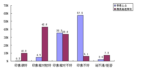 民調顯示中國普通公眾對日負面印象大幅上升