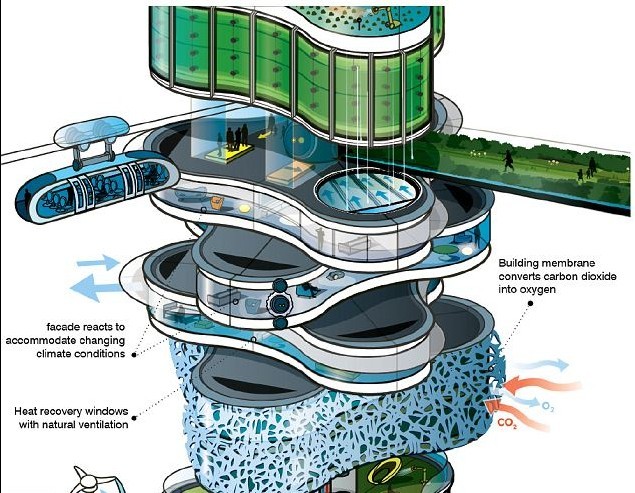 未來建筑“活”起來！能源自給依據環境自我調節