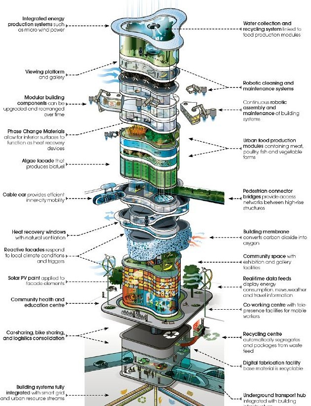未來建筑“活”起來！能源自給依據環境自我調節