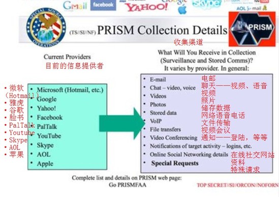 且看美國家安全局如何監視網民的一舉一動
