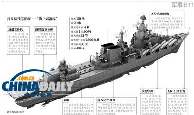 揭秘俄航母殺手瓦良格:艦上有鋼琴 用餐分等級