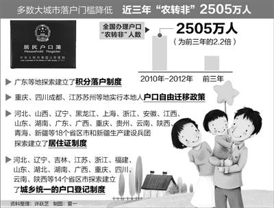 公安部副部長解讀戶籍改革:進不進城群眾自主選