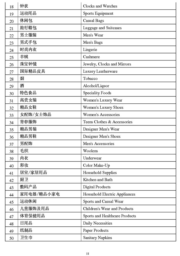 商業(yè)類(lèi)公示語(yǔ)2