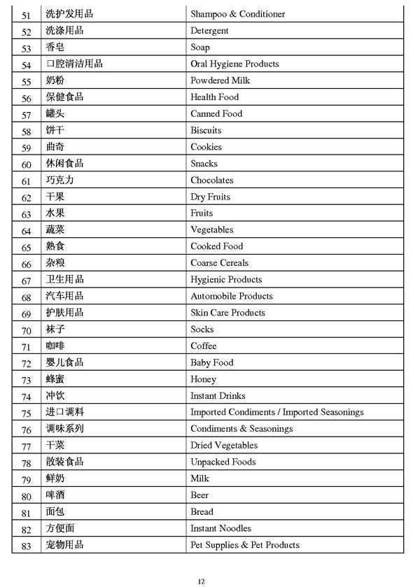 商業(yè)類(lèi)公示語(yǔ)2
