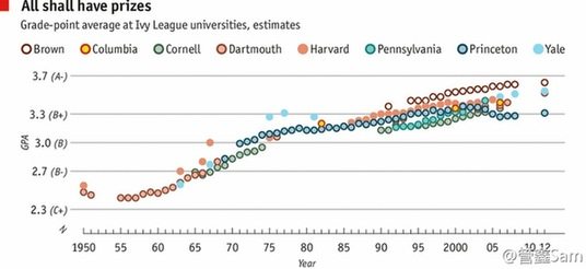《經濟學人》標題雙關語解析(二)
