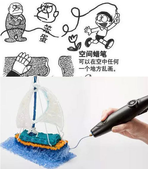 機器貓口袋里的神器，哪些已經實現？