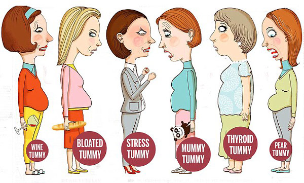 你是哪種小肚腩？2016找對方法甩掉小肚腩