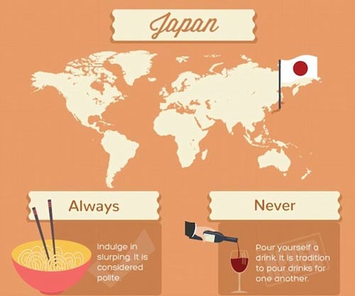 各國(guó)餐桌禮儀大盤點(diǎn)