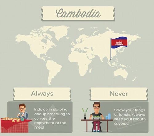 各國餐桌禮儀大盤點(diǎn)