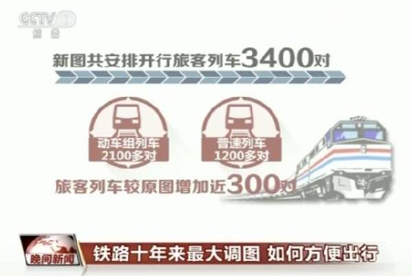 鐵路“列車運行圖”大調整