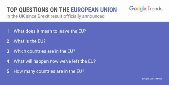 脫歐后,英國人開始“后悔”了……