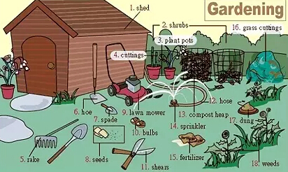 史上最全英語詞匯圖(1)