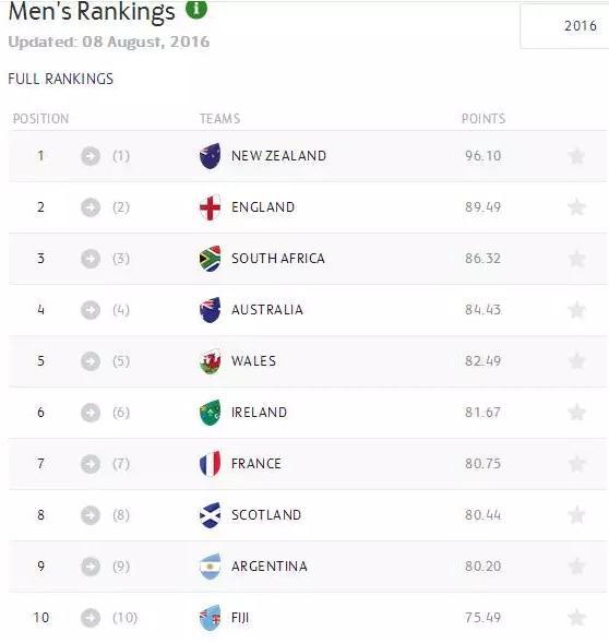 為了一枚奧運(yùn)金牌，這些國(guó)家等了幾十年