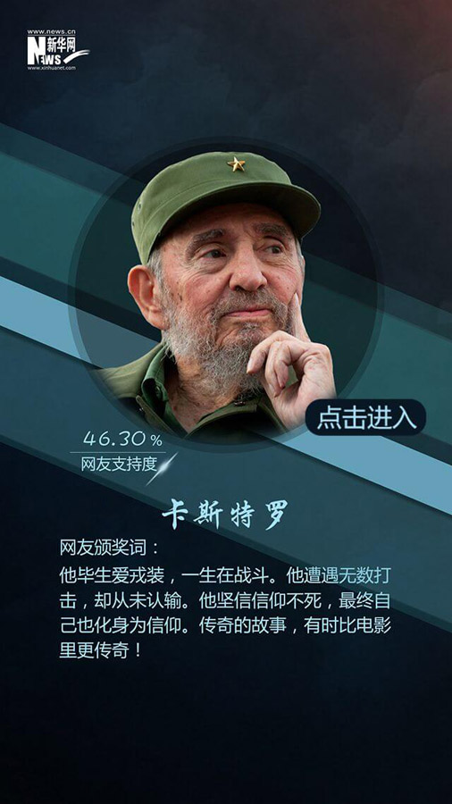 網(wǎng)友票選2016十大面孔揭曉：排在首位的竟然是她！（組圖）