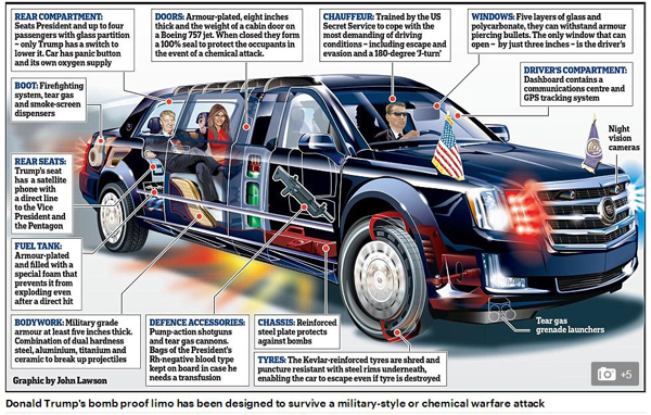 特朗普座駕“野獸”曝光 看看總統新車長啥樣？