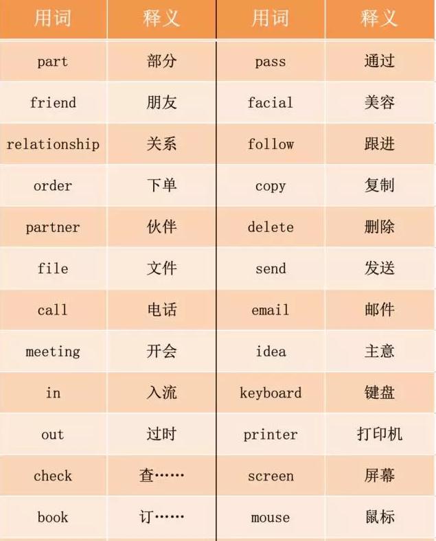 燕梳、咸濕、笨豬跳……說說粵語里的英語外來詞