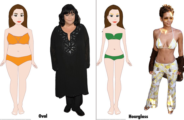 研究：英國女性橢圓身材最多 沙漏身材最完美 你屬于哪種？