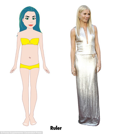 研究：英國女性橢圓身材最多 沙漏身材最完美 你屬于哪種？