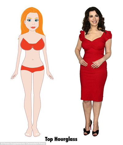 研究：英國女性橢圓身材最多 沙漏身材最完美 你屬于哪種？