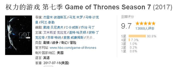 當身邊的人都在看《權游》，你卻沒看會怎樣？