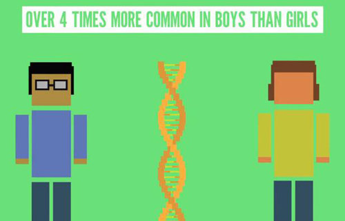 “小朋友畫廊”刷爆朋友圈，但你真的了解自閉癥嗎？