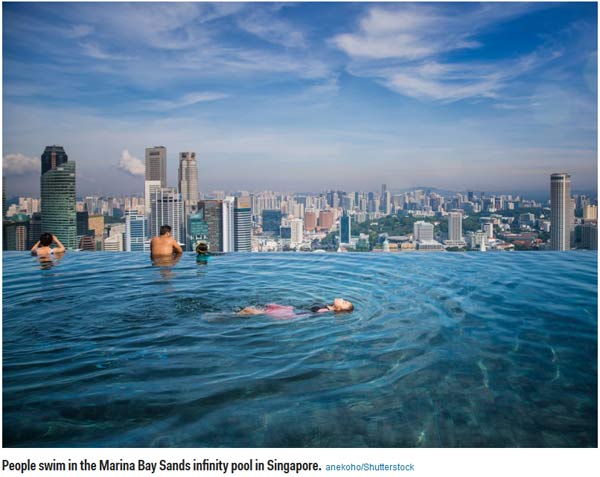 2017年游客最愛去的20個城市（組圖）