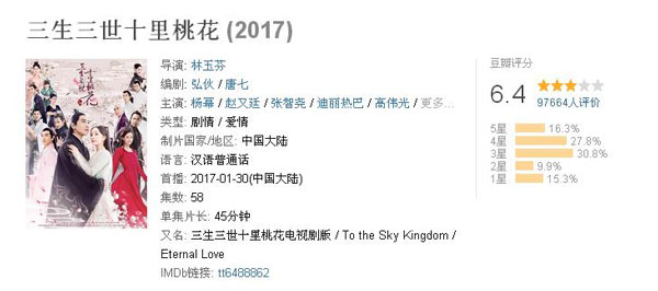 雙語盤點：2017大女主劇扎堆混戰，誰才是最終贏家？