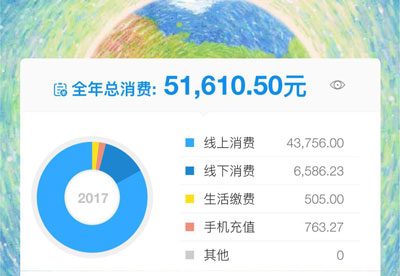 支付寶年度賬單挖了個大坑，你也不慎掉進去了嗎？