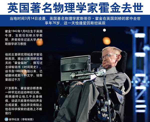 牛津熱詞：霍金輻射