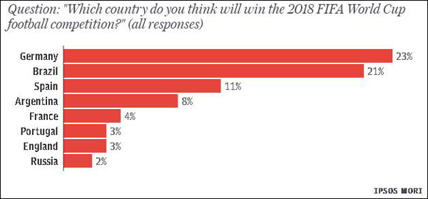 世界杯開賽在即,哪國球迷最熱情?附“偽球迷”觀賽攻略