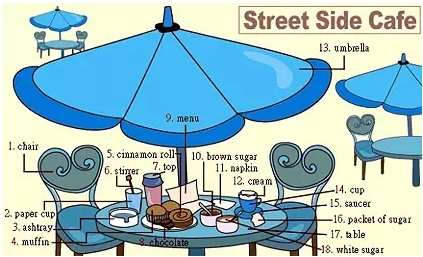 31張圖囊括所有生活常用詞!